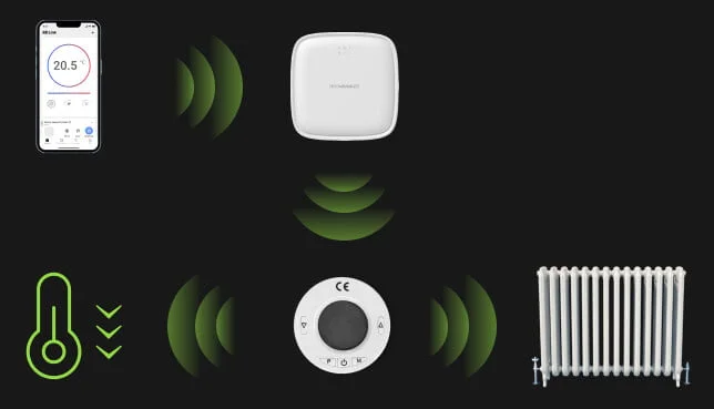 Energy-Smart Living