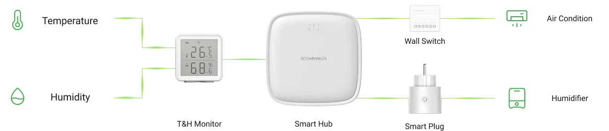 confort ambiental (1)