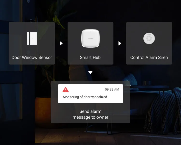 Roombanker Hub di sicurezza che supporta dispositivi di allarme wireless per kit di base di sicurezza per negozi.