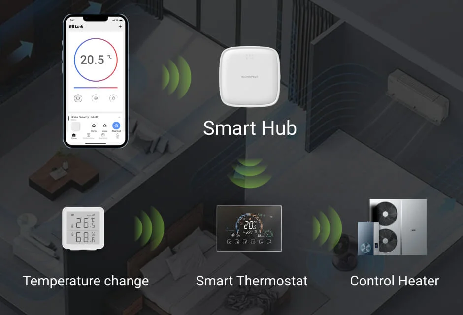 Control inteligente de la temperatura ambiente