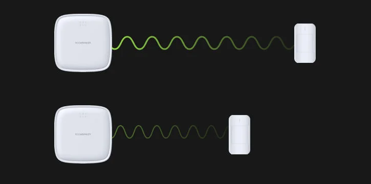 automatische signaalaanpassing rbf