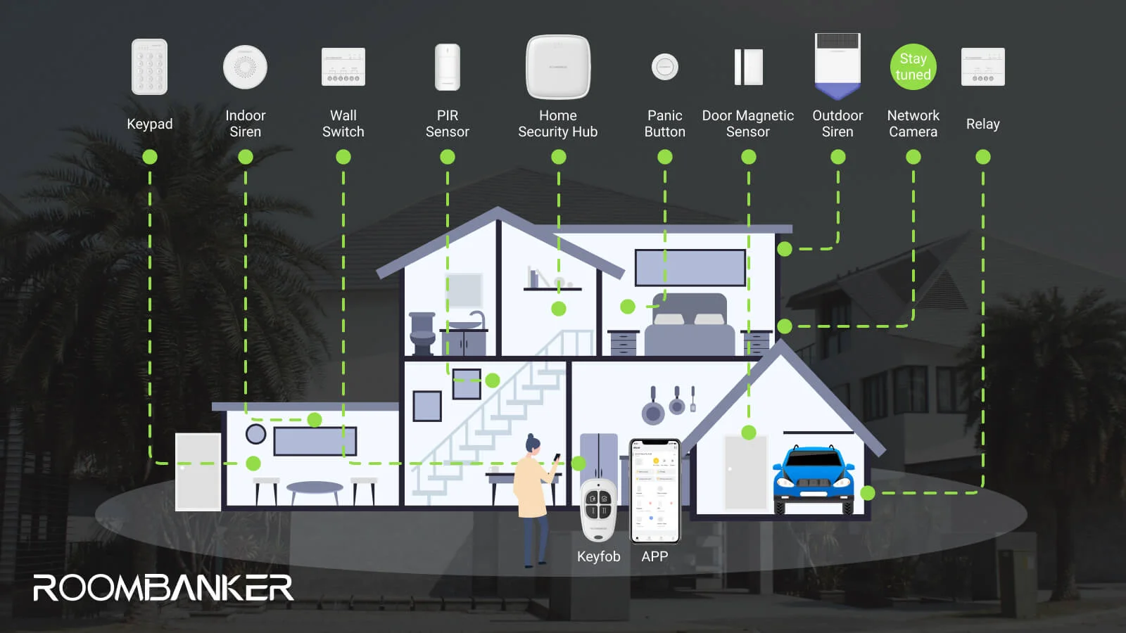 ¿Qué es el sistema de alarma de seguridad Roombanker RBF?