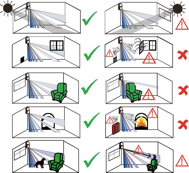 what to consider when installing pir sensors