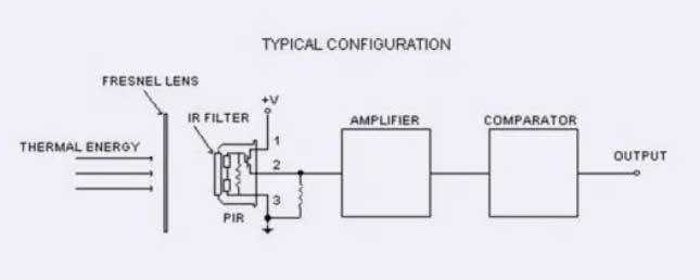 working principle of pir sensor