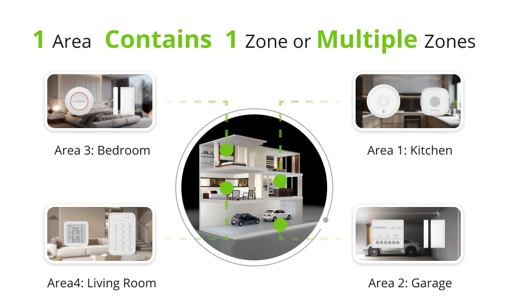 an area of a typical security alarm system