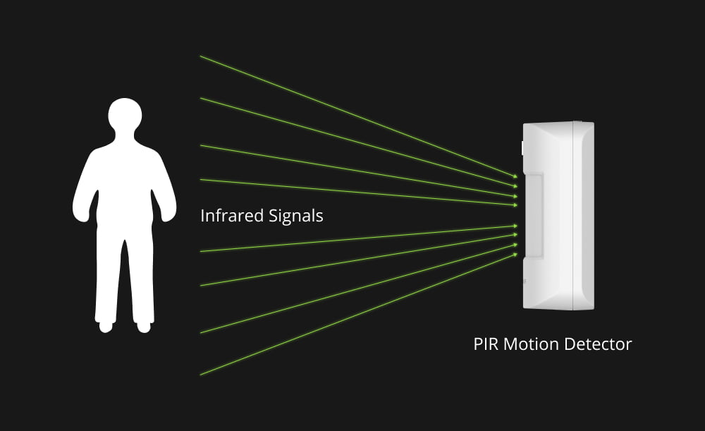 what does pir sensor stand for