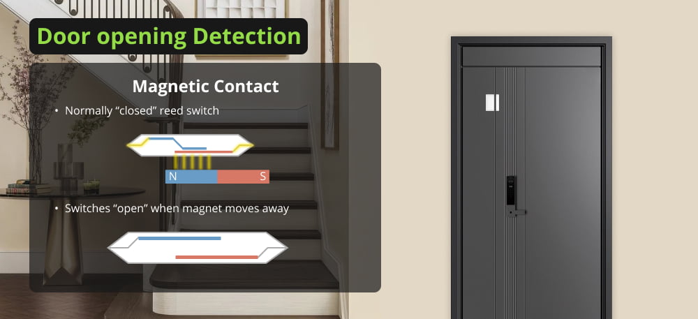 working principle of door magnetic sensor