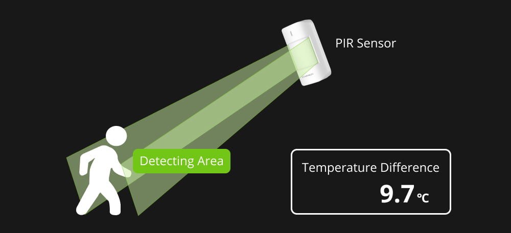 working principle of motion sensor