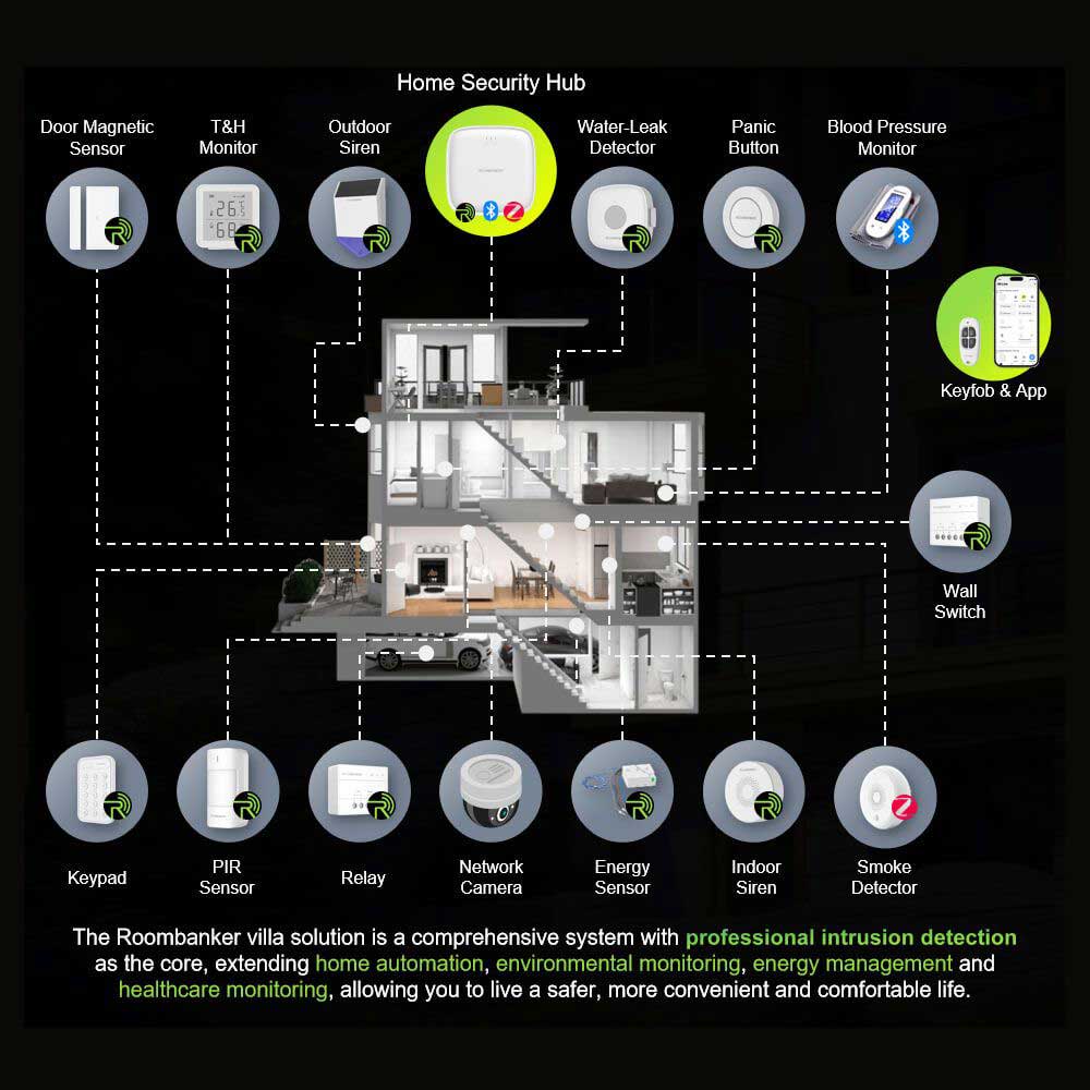 smart home security and automation system
