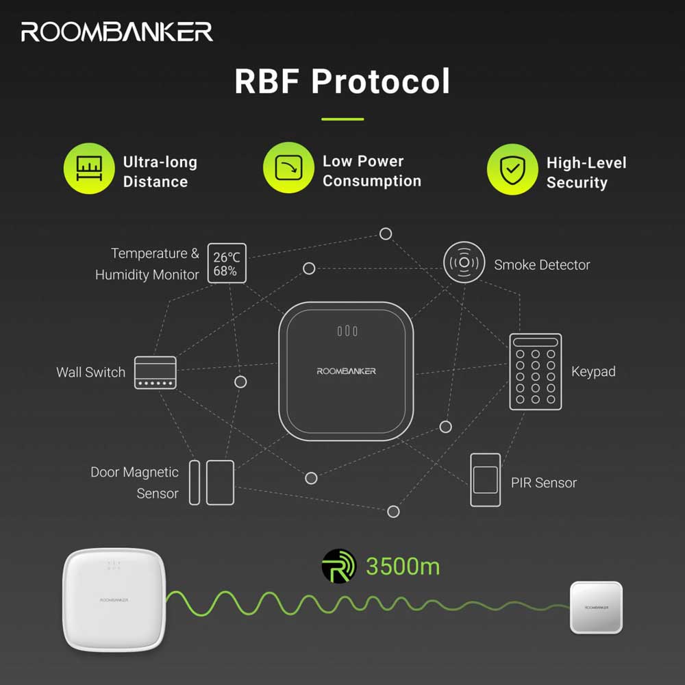 ultra long wireless protocol