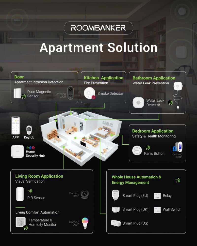 wireless apartment security solutions
