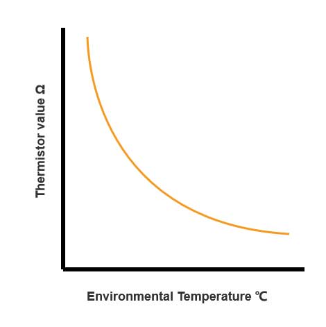 temperature compensation sensors