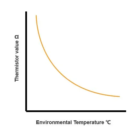 sensores de compensação de temperatura