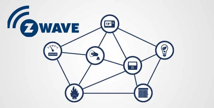 protocolo zwave
