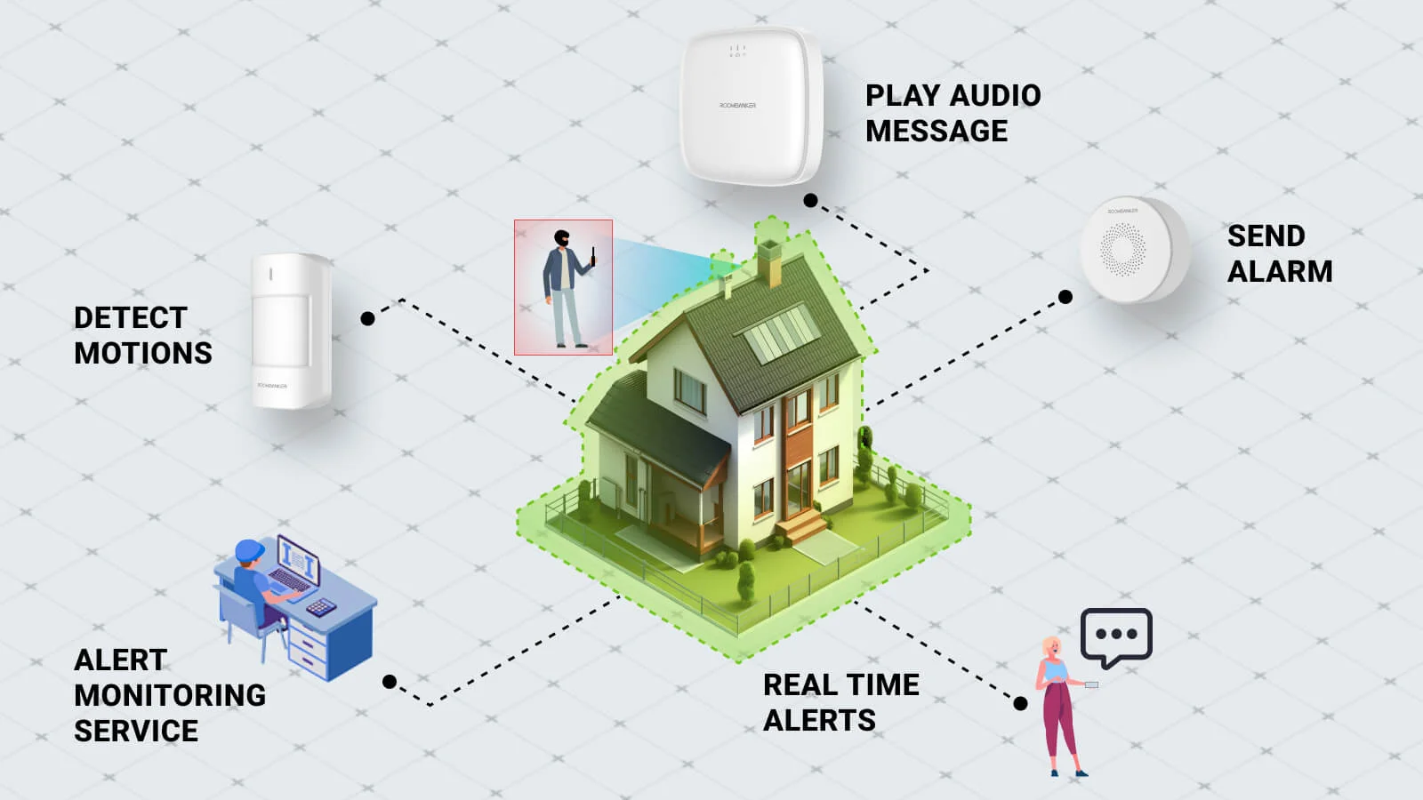 guía completa del sistema de alarma de intrusión