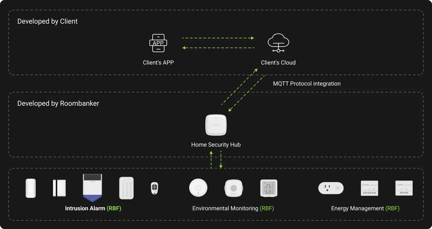 Appareil vers le cloud (1)