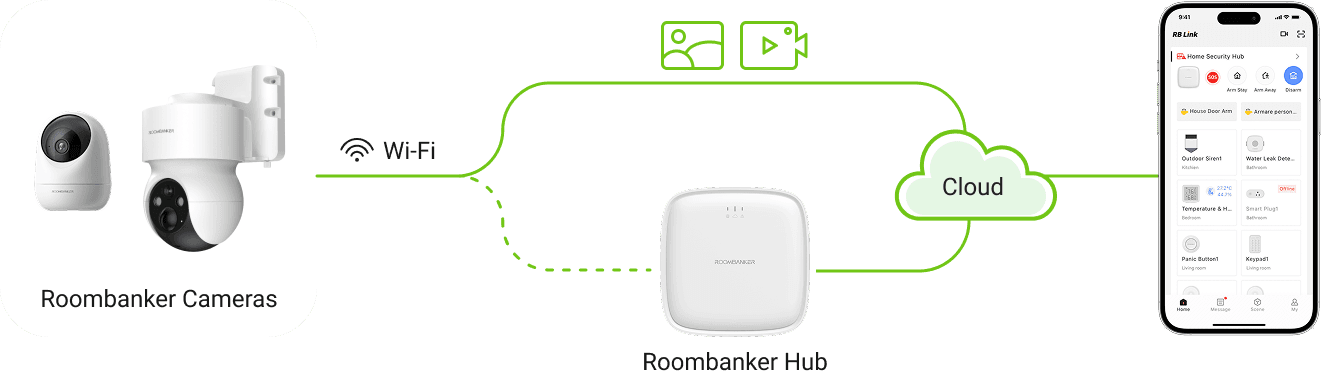 how roombanker camera work