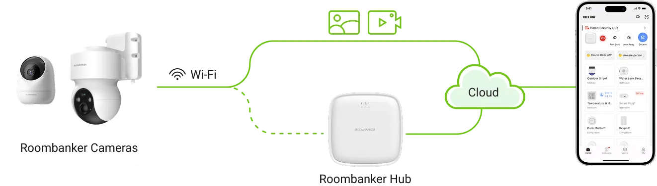 Cómo funciona la cámara Roombanker