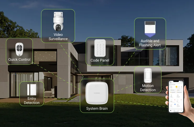 Automation With Security Systems: Boost Safety and Efficiency Today