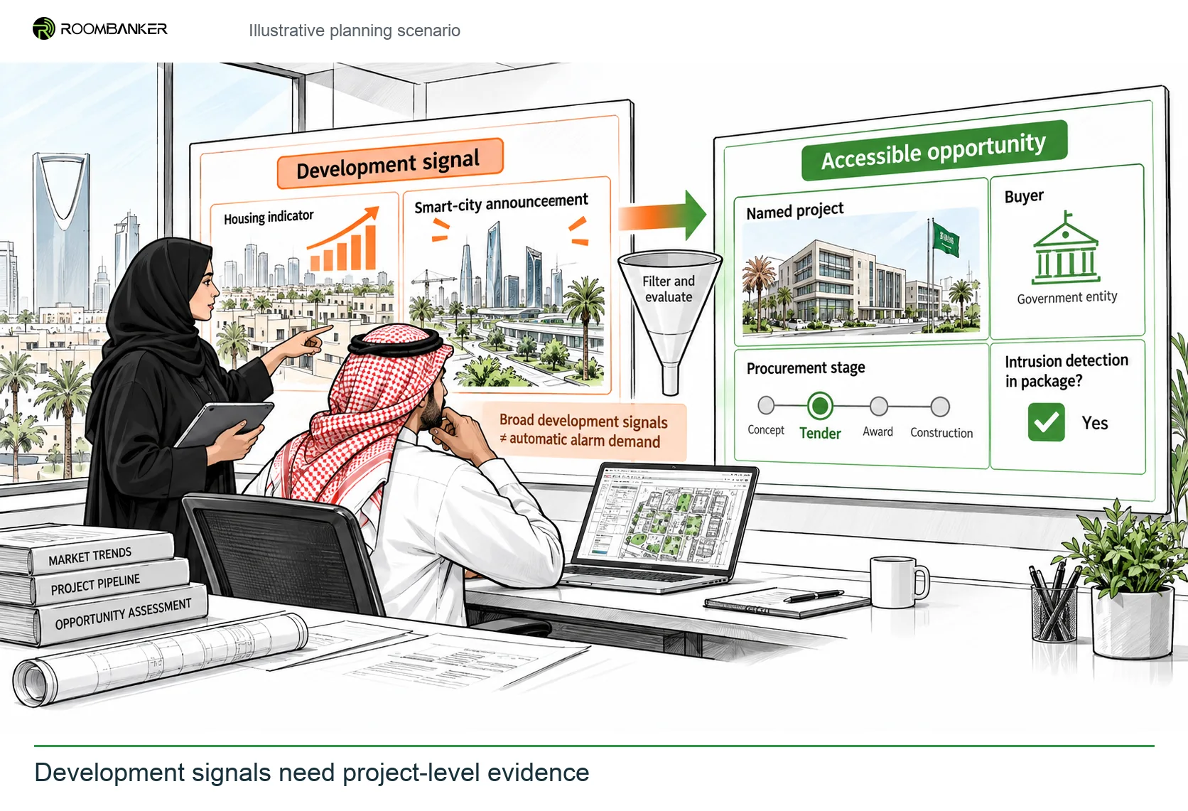 Development signals need project-level evidence