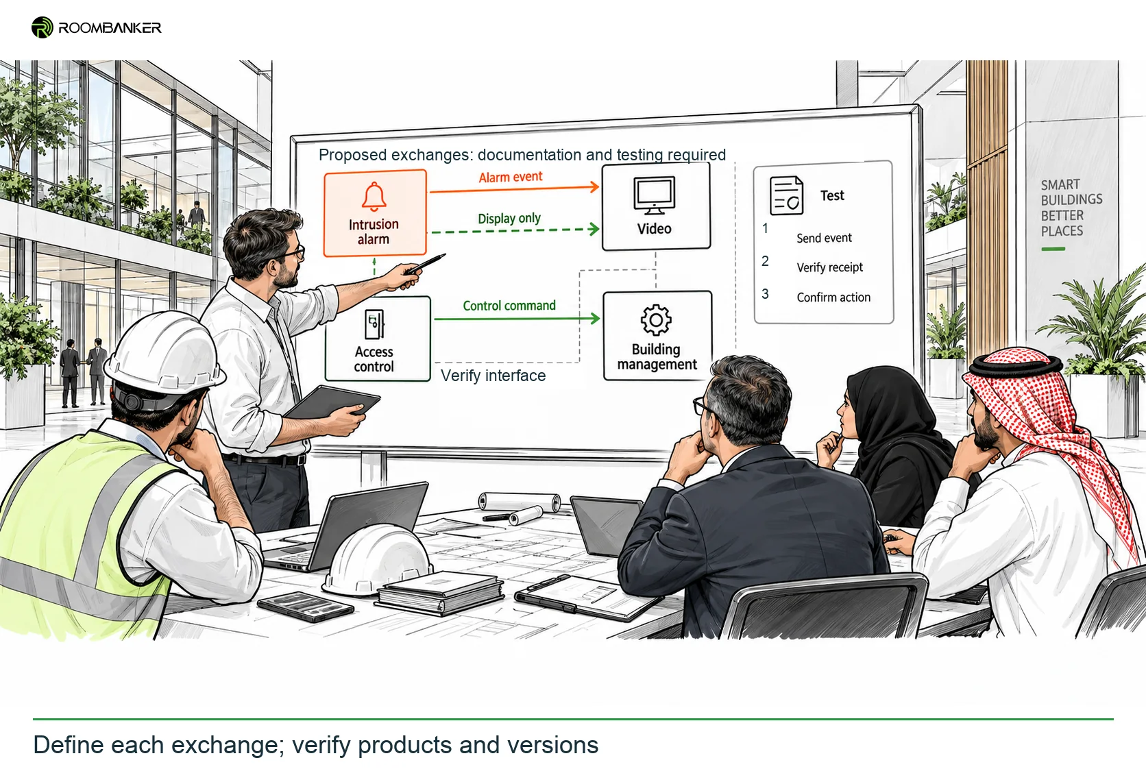 Define each exchange; verify products and versions