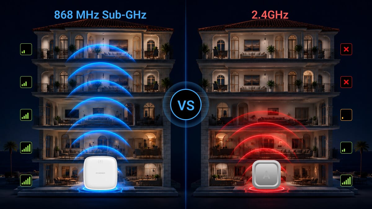 Sub-GHz vs 2.4GHz signal coverage comparison in a multi-story villa